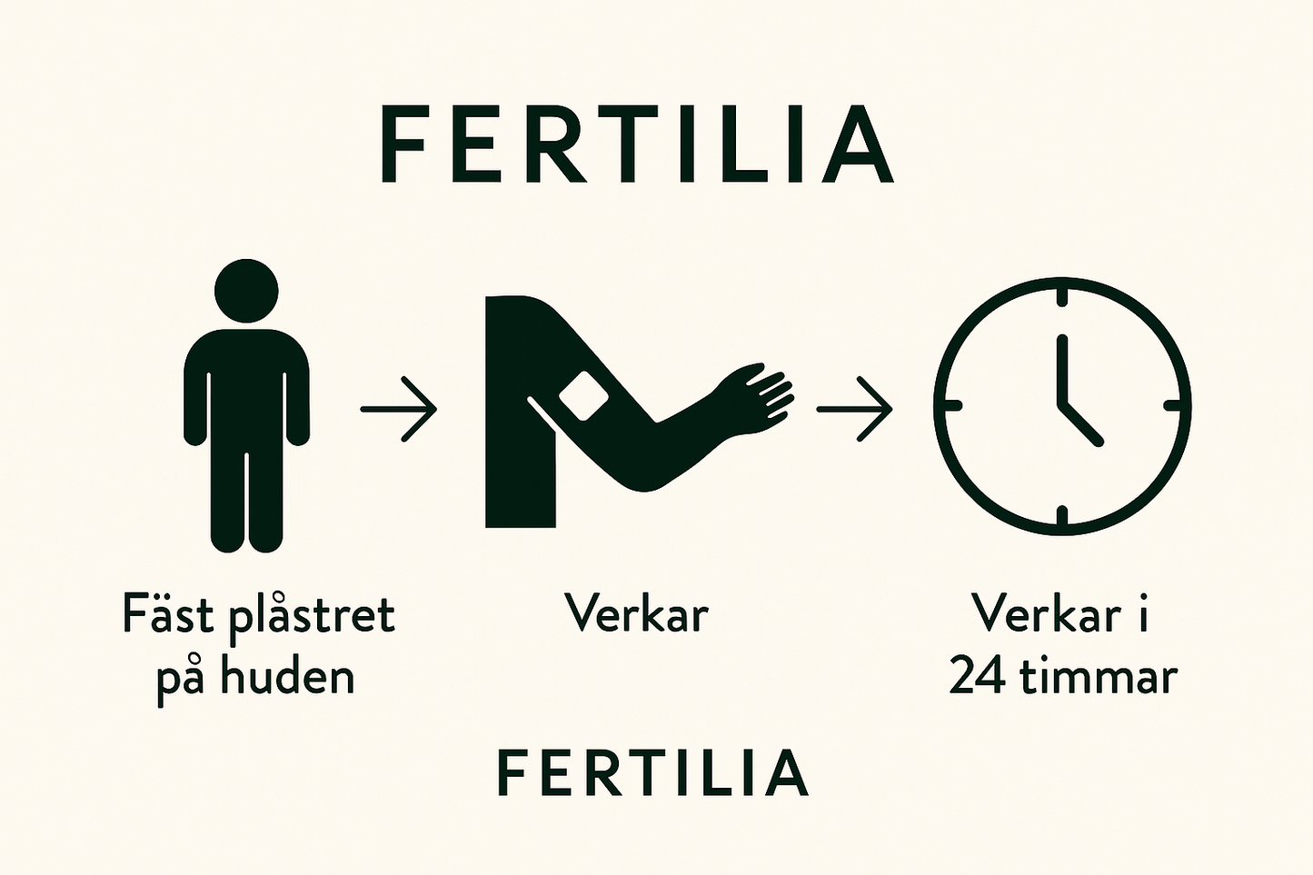Fertilia Patch – För er Tillsammans